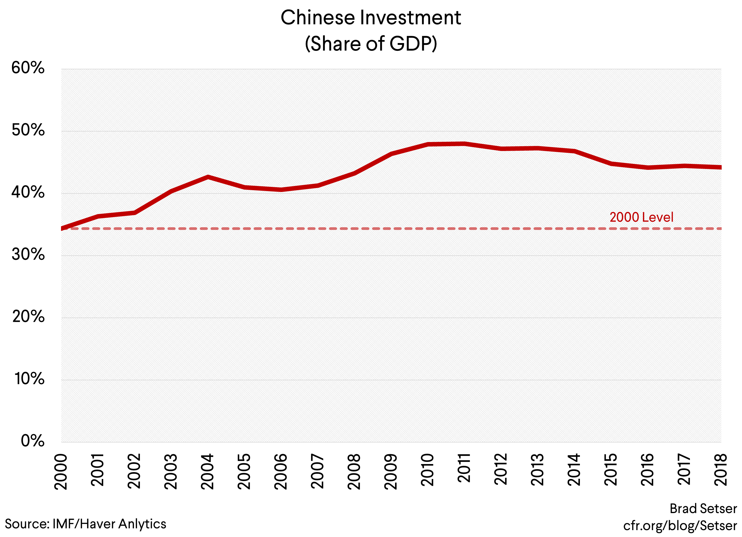 Why China's Macroeconomic Adjustment Makes China 2025 a